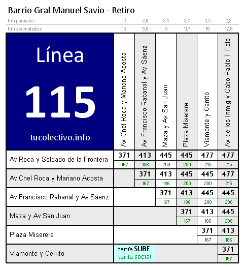 tarifa colectivo línea 115